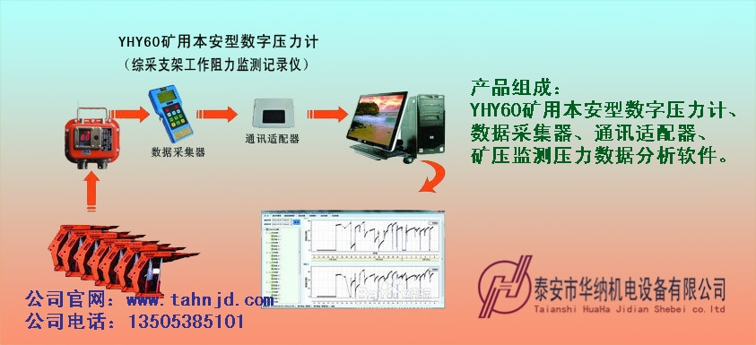 YHY60（B）矿用本安型数字压力计厂家直营